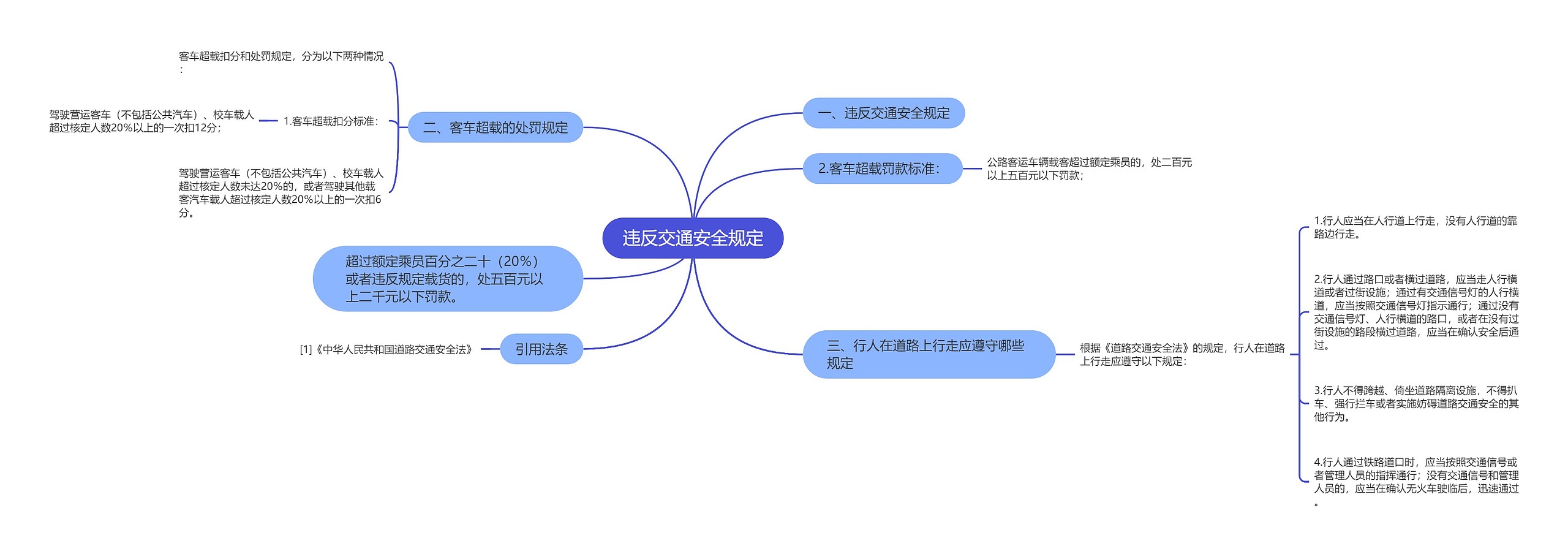 违反交通安全规定