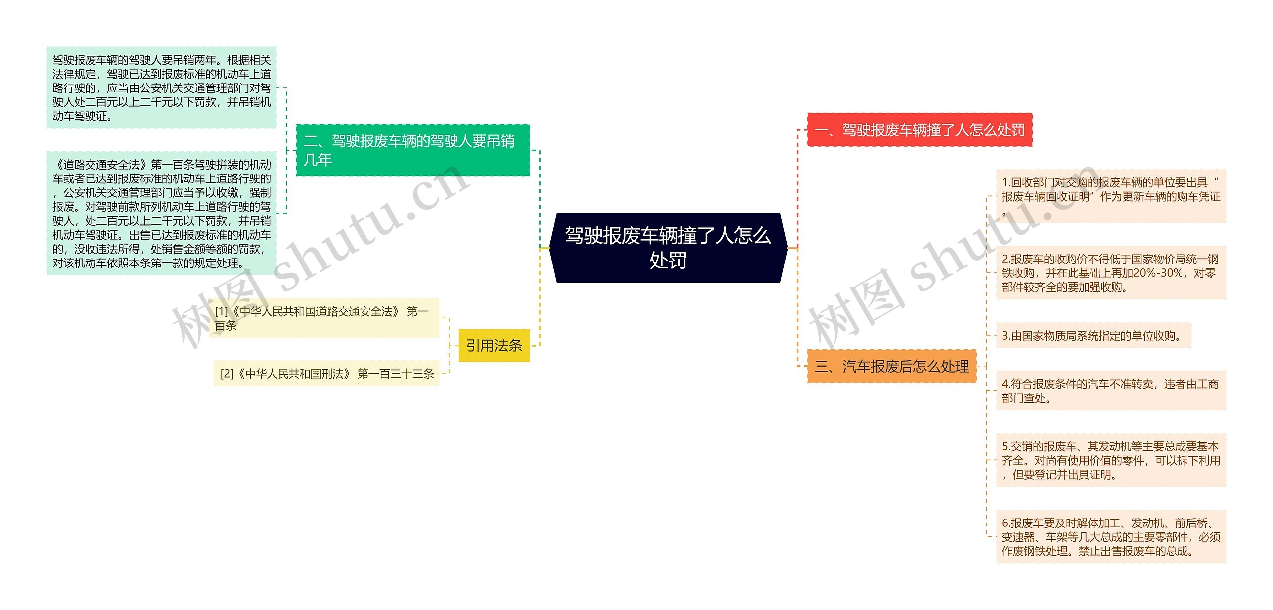 驾驶报废车辆撞了人怎么处罚