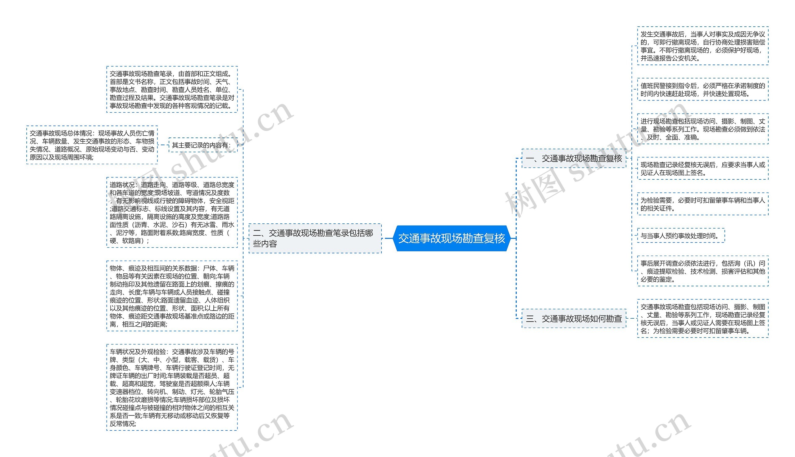 交通事故现场勘查复核