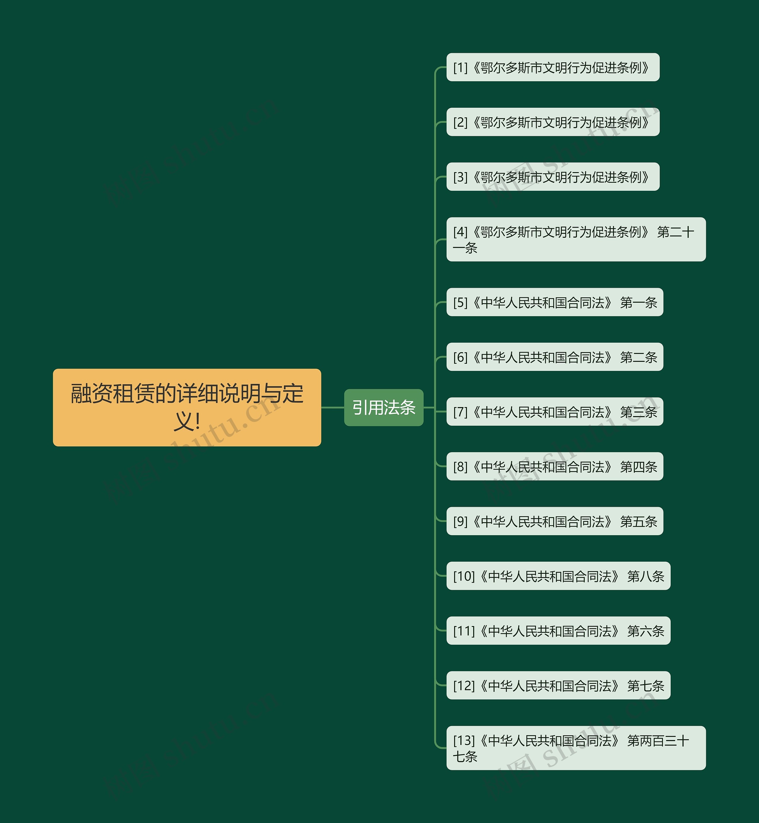 融资租赁的详细说明与定义! 融资租赁的详细说明与定义!