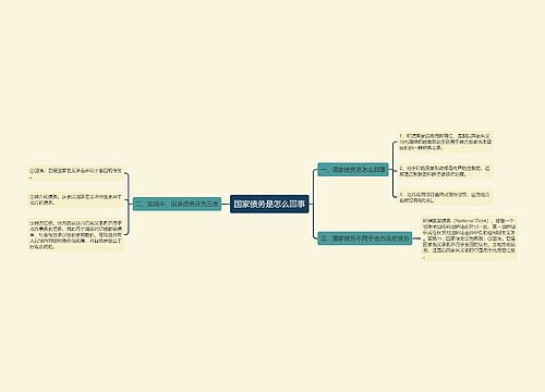 国家债务是怎么回事