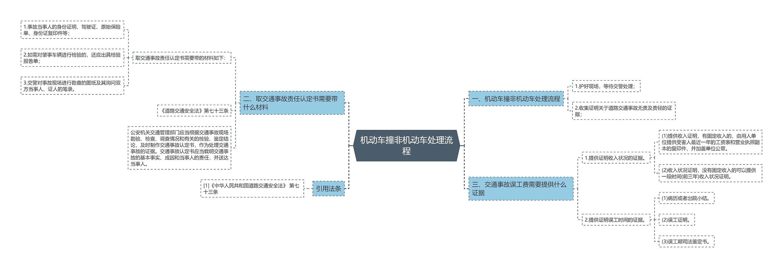 机动车撞非机动车处理流程思维导图