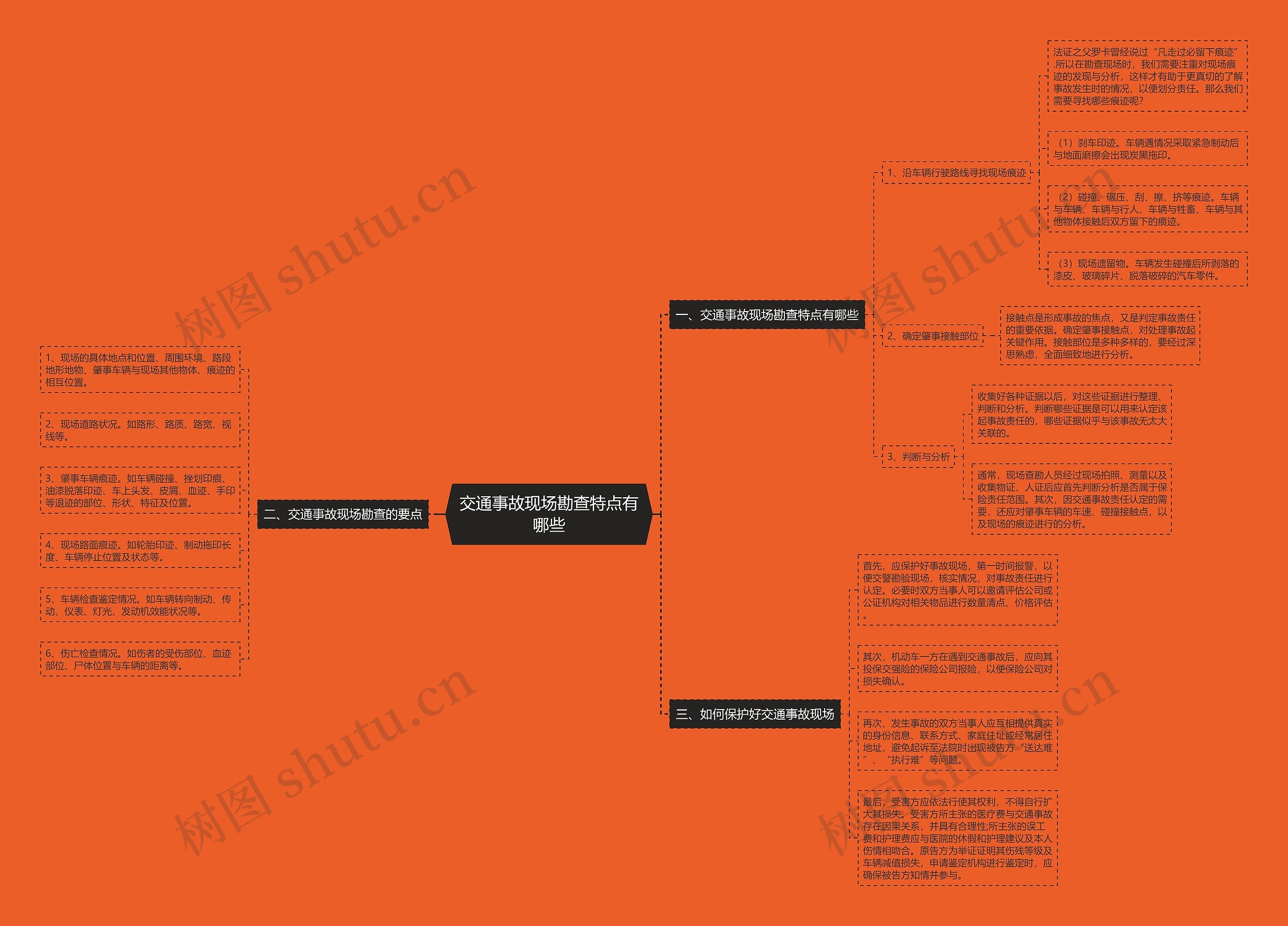 交通事故现场勘查特点有哪些 交通事故现场勘查特点有哪些