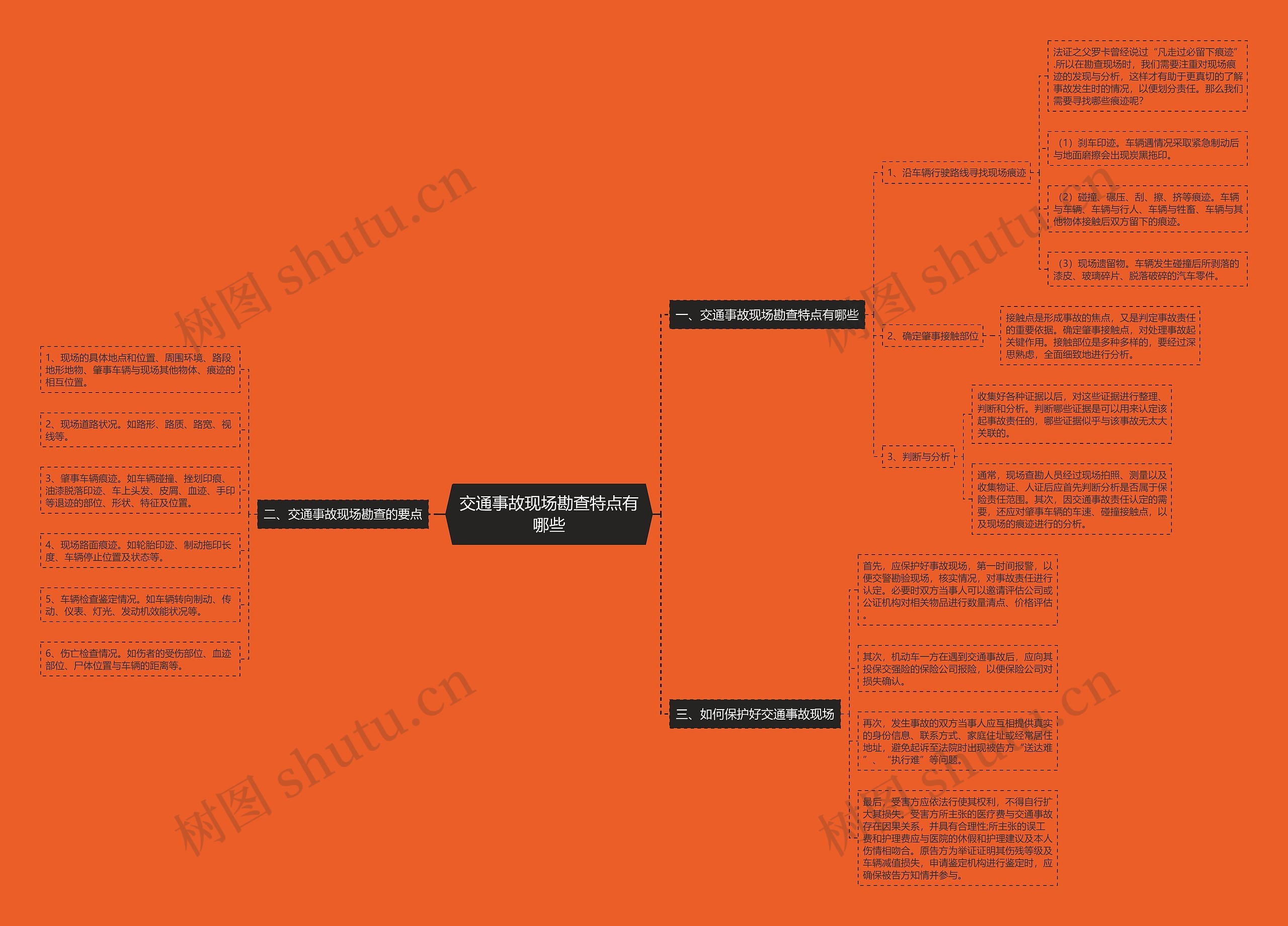 交通事故现场勘查特点有哪些思维导图