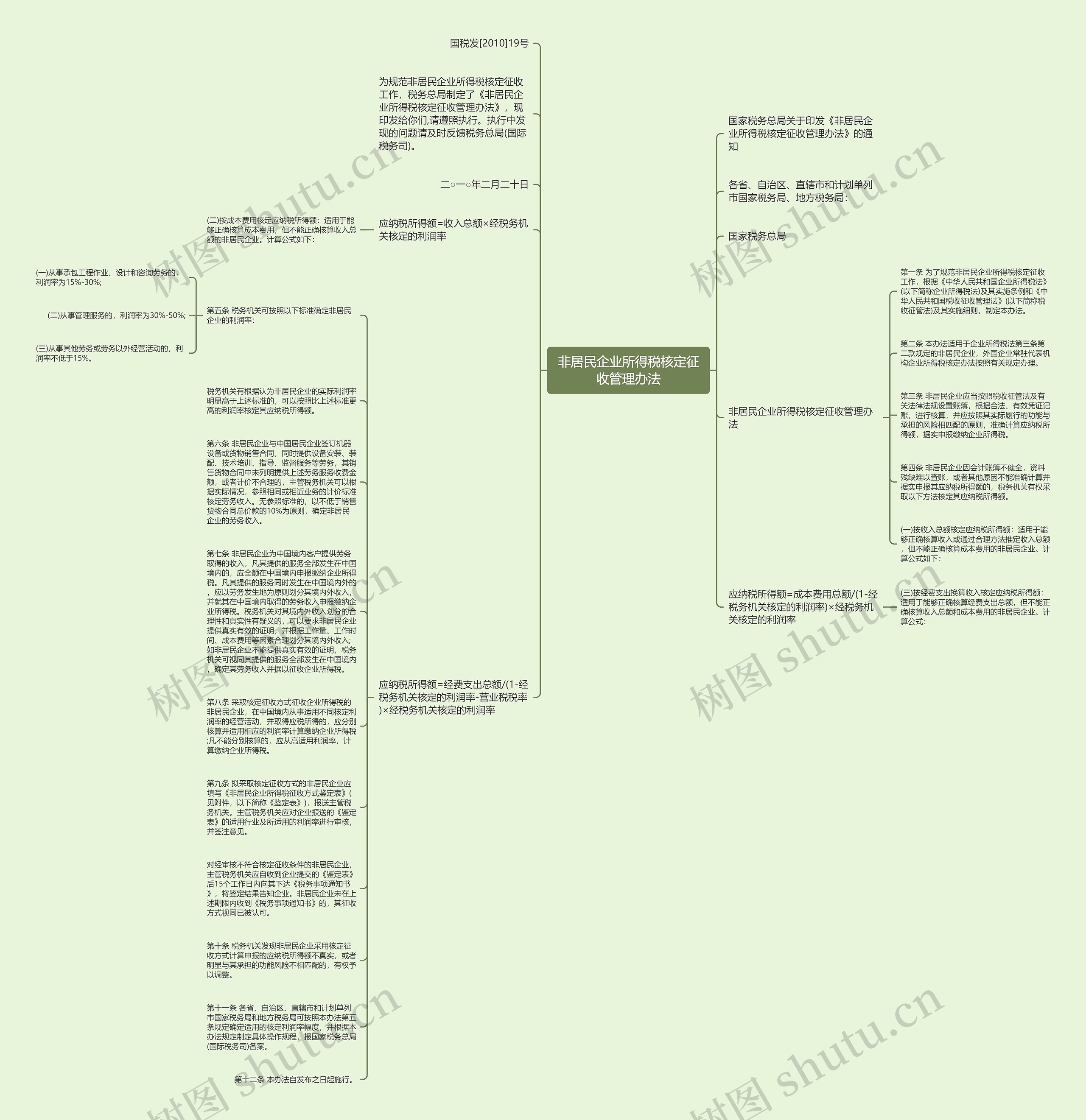 非居民企业所得税核定征收管理办法思维导图