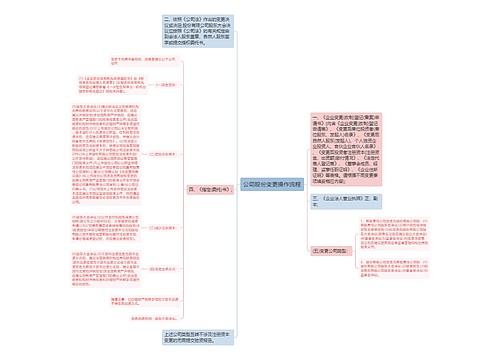 公司股份变更操作流程