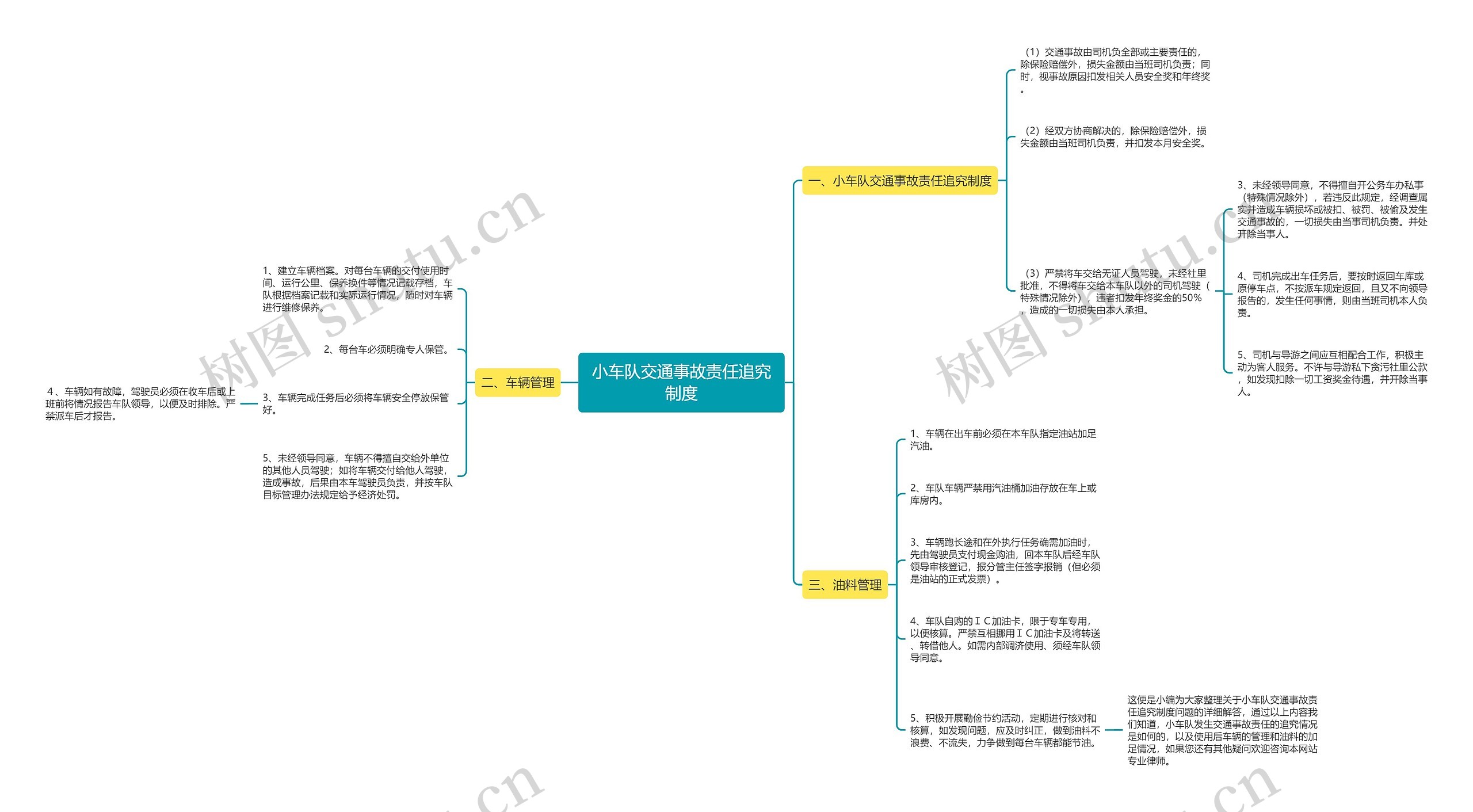 小车队交通事故责任追究制度 小车队交通事故责任追究制度