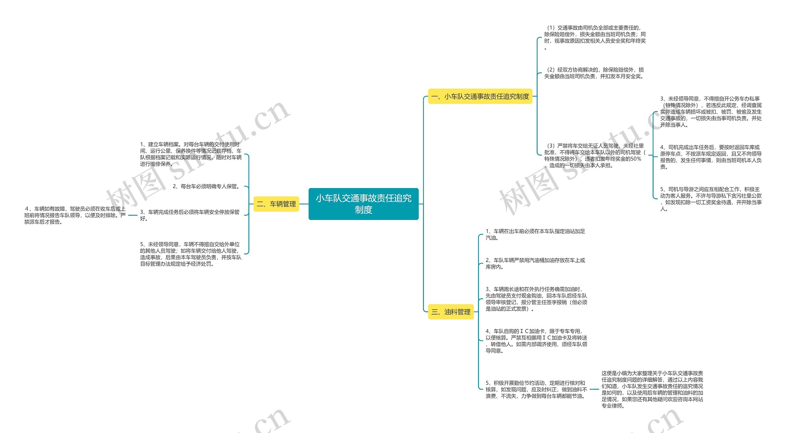 小车队交通事故责任追究制度思维导图
