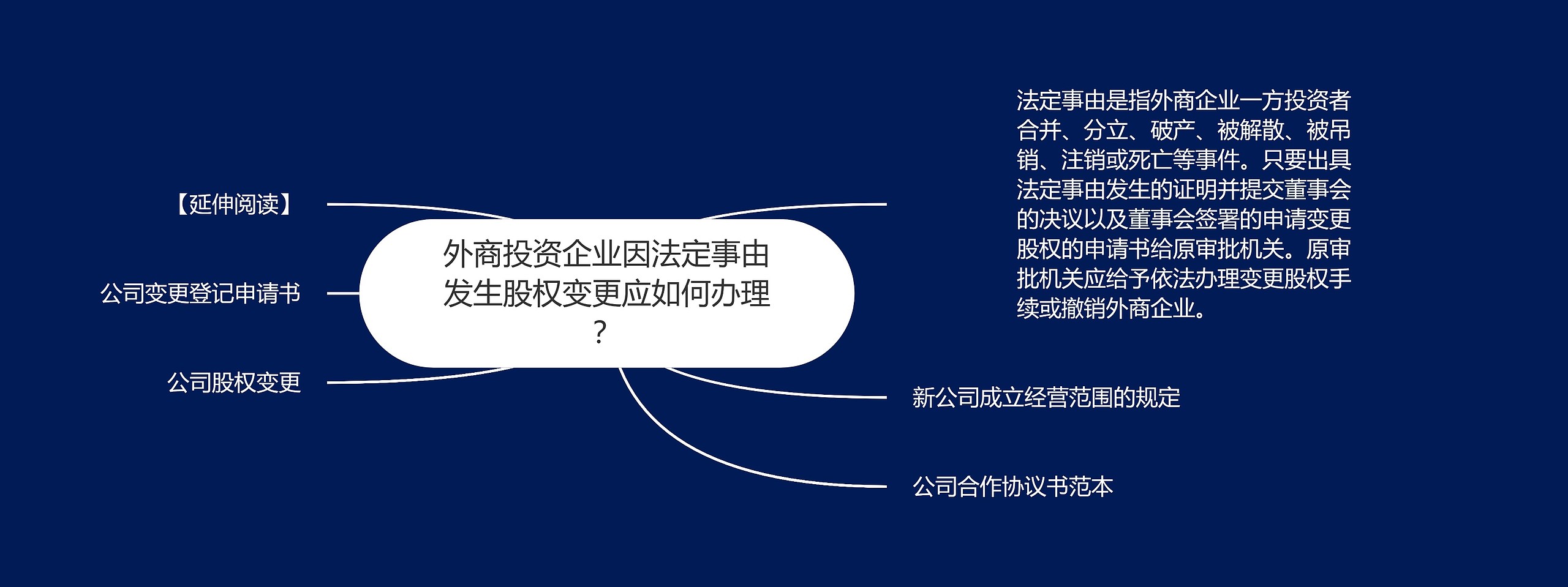 外商投资企业因法定事由发生股权变更应如何办理？思维导图