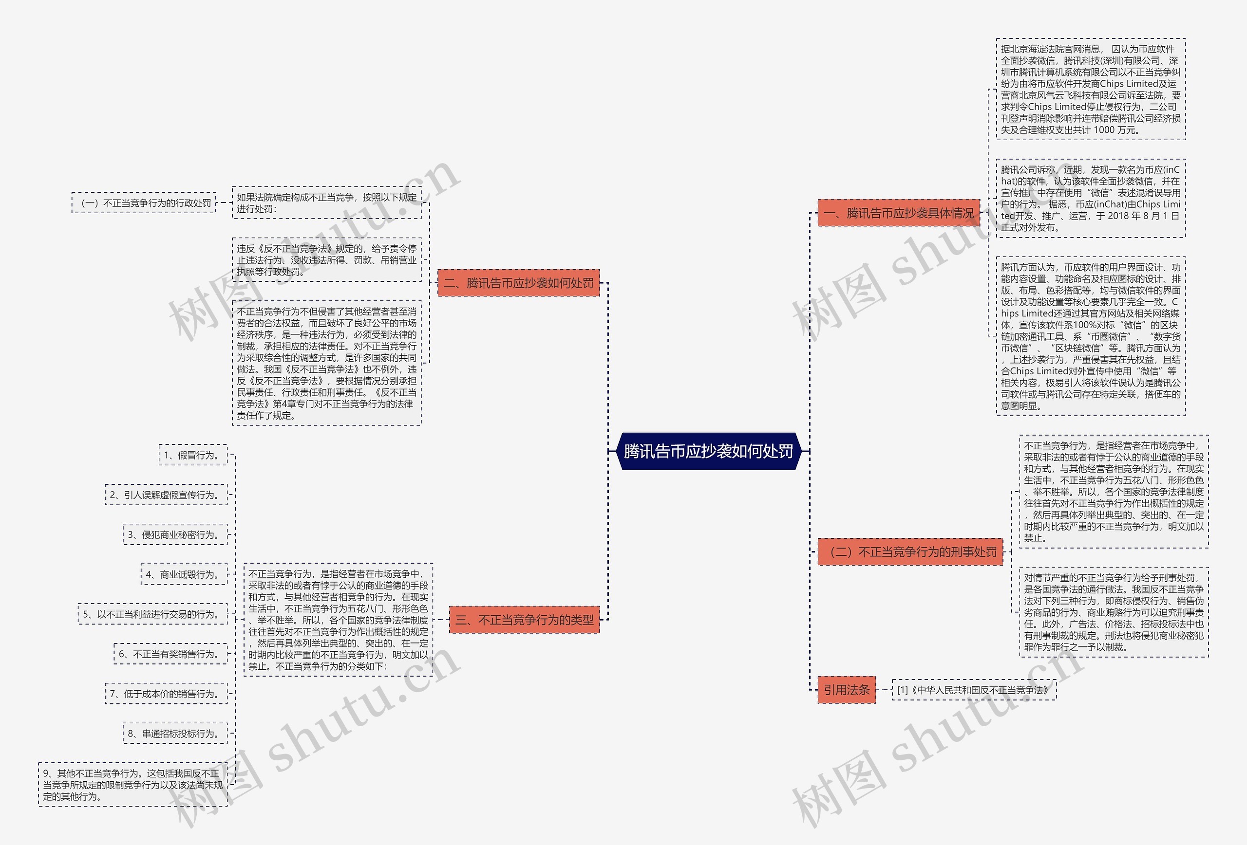 腾讯告币应抄袭如何处罚 腾讯告币应抄袭如何处罚