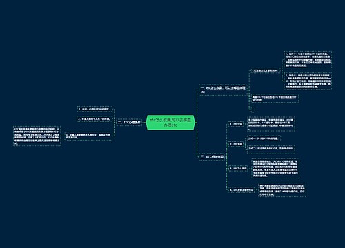 etc怎么收费,可以去哪里办理etc