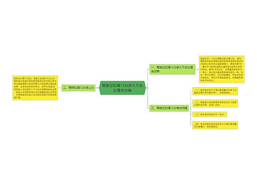 驾驶证扣满12分多久不去处理会注销