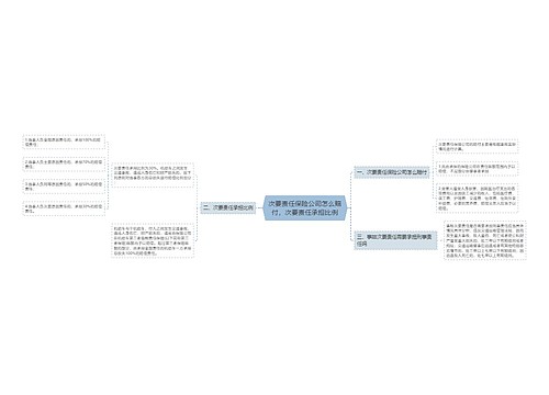 次要责任保险公司怎么赔付,次要责任承担比例 次要责任保险公司怎么赔付,次要责任承担比例
