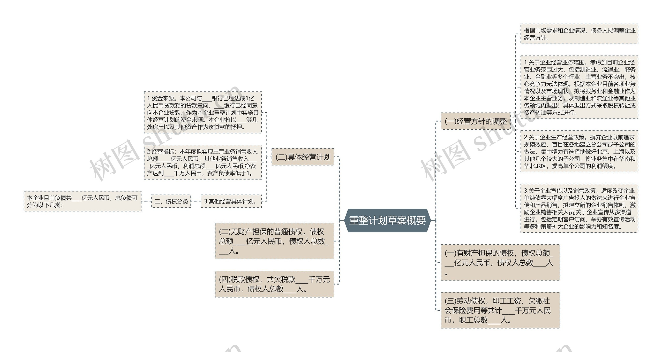 重整计划草案概要思维导图