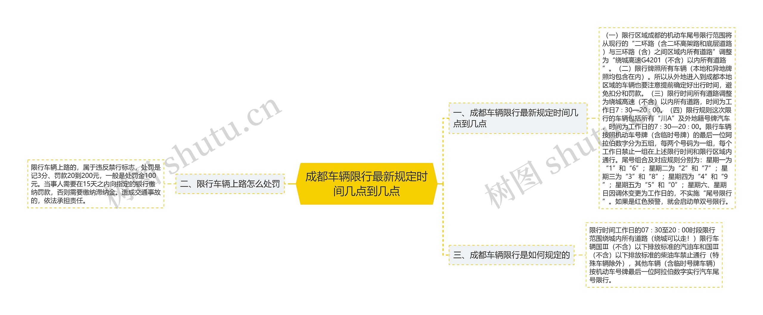 成都车辆限行最新规定时间几点到几点