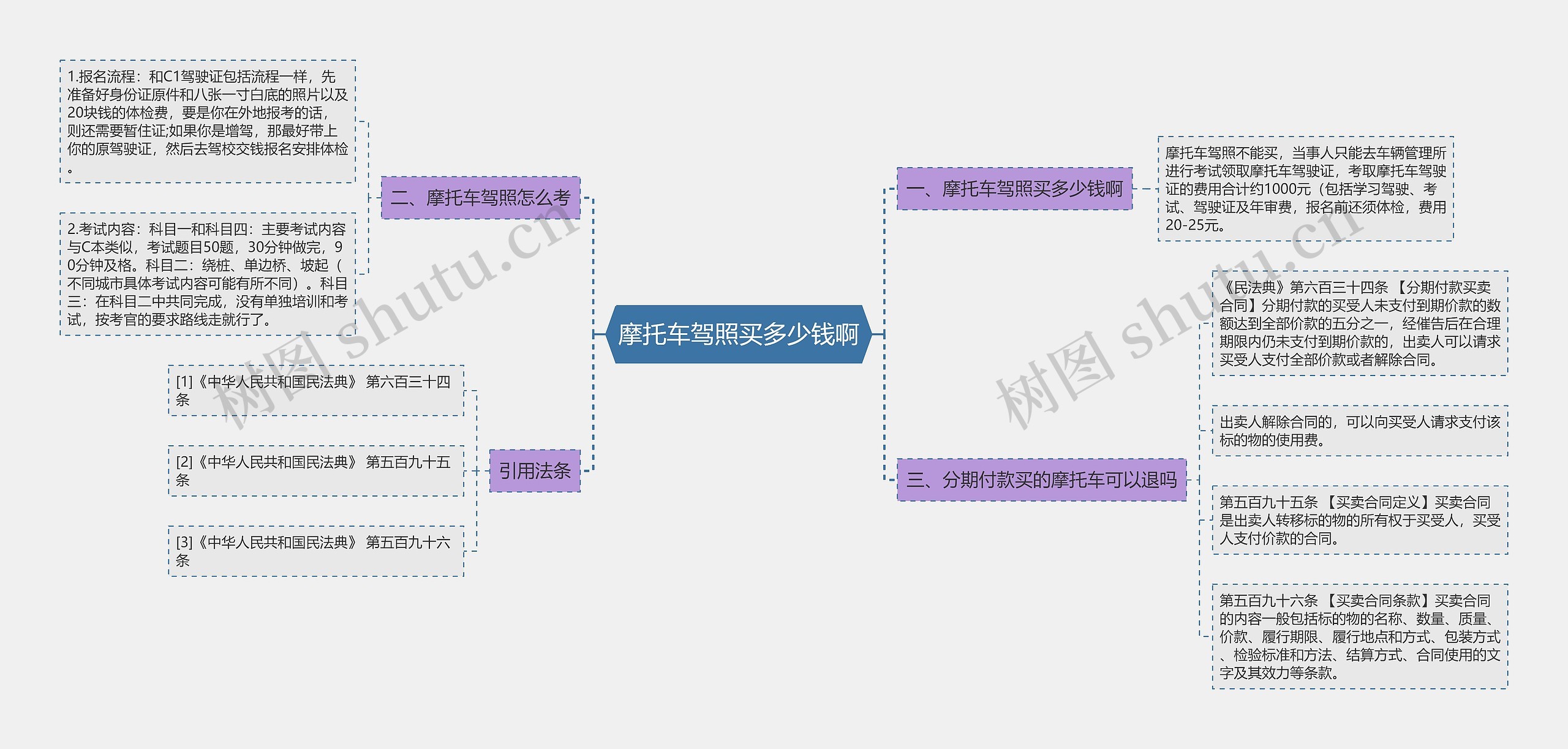 摩托车驾照买多少钱啊