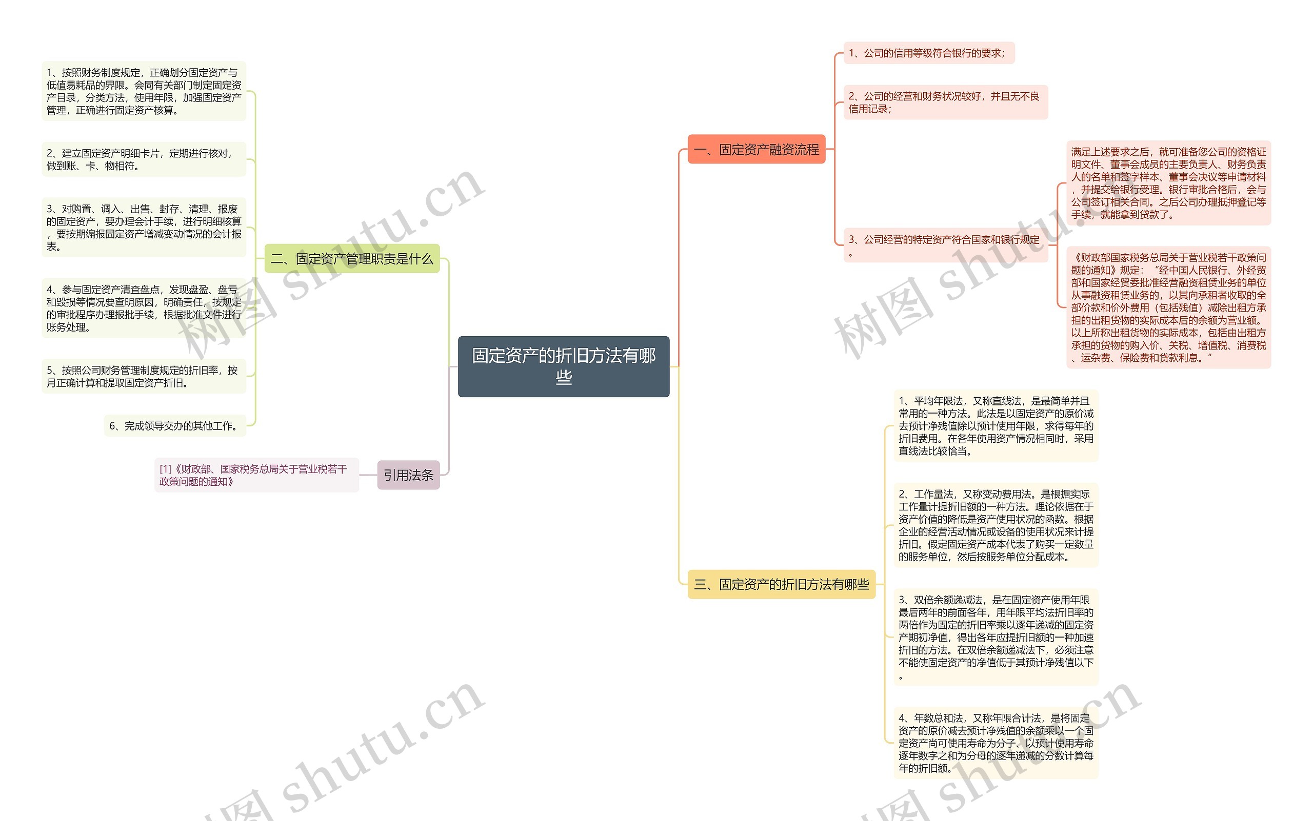 固定资产的折旧方法有哪些 固定资产的折旧方法有哪些