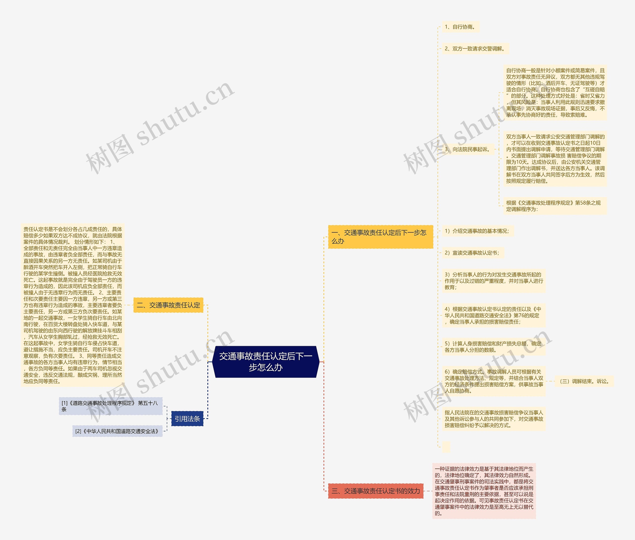 交通事故责任认定后下一步怎么办 交通事故责任认定后下一步怎么办