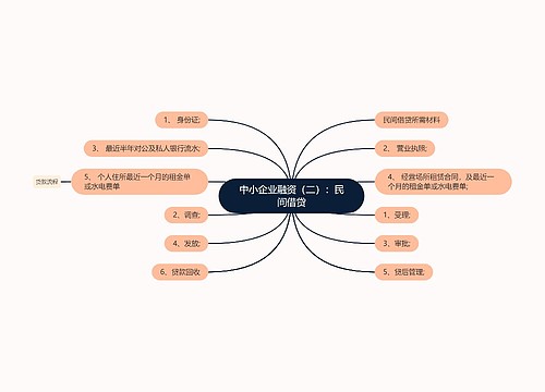 中小企业融资（二）：民间借贷