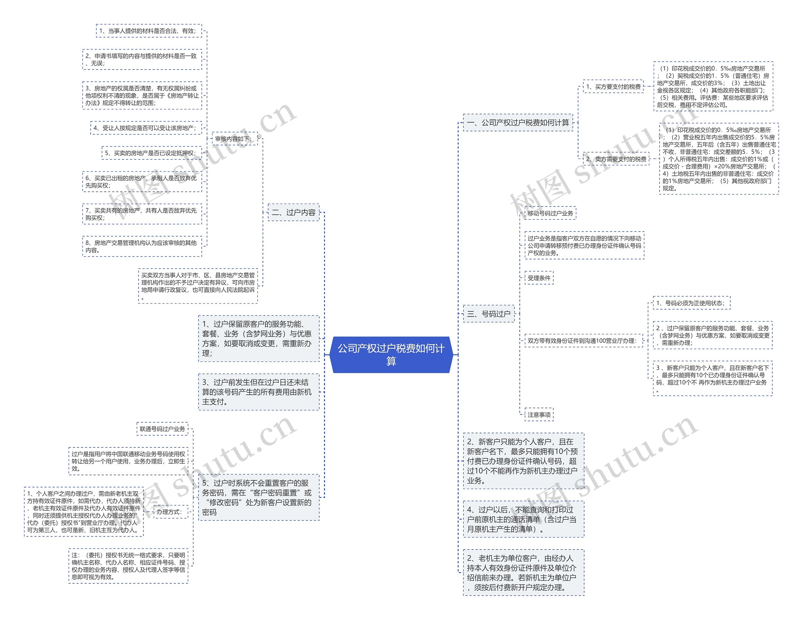 公司产权过户税费如何计算思维导图
