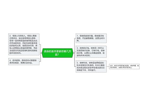 债券的基本要素有哪几方面？