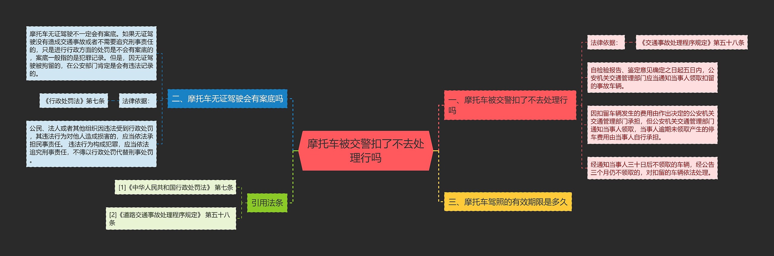 摩托车被交警扣了不去处理行吗