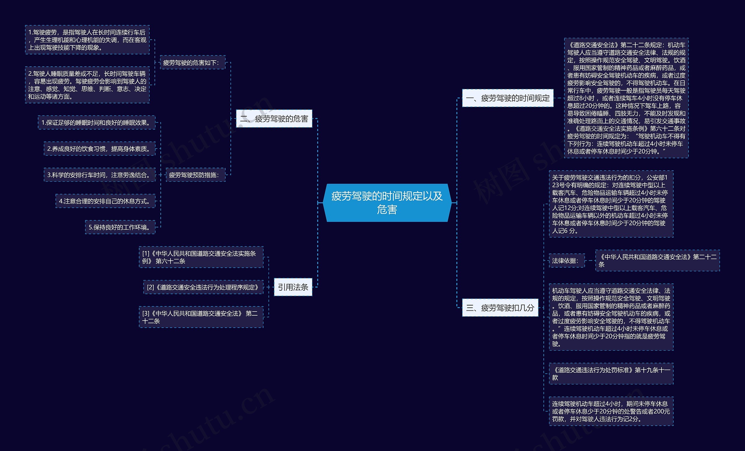 疲劳驾驶的时间规定以及危害思维导图