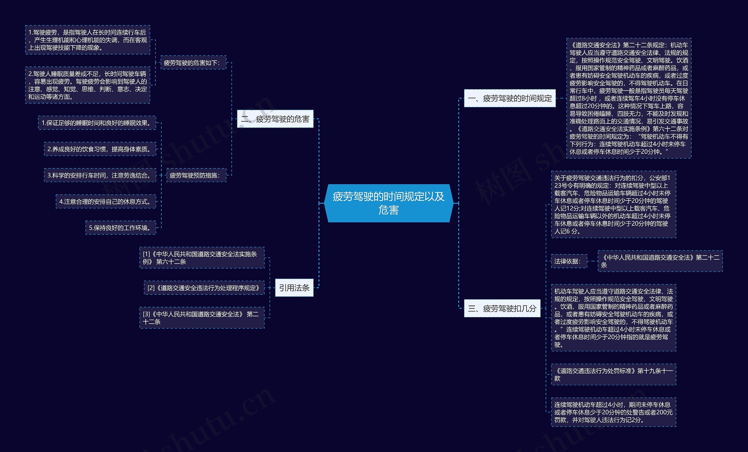 疲劳驾驶的时间规定以及危害 疲劳驾驶的时间规定以及危害