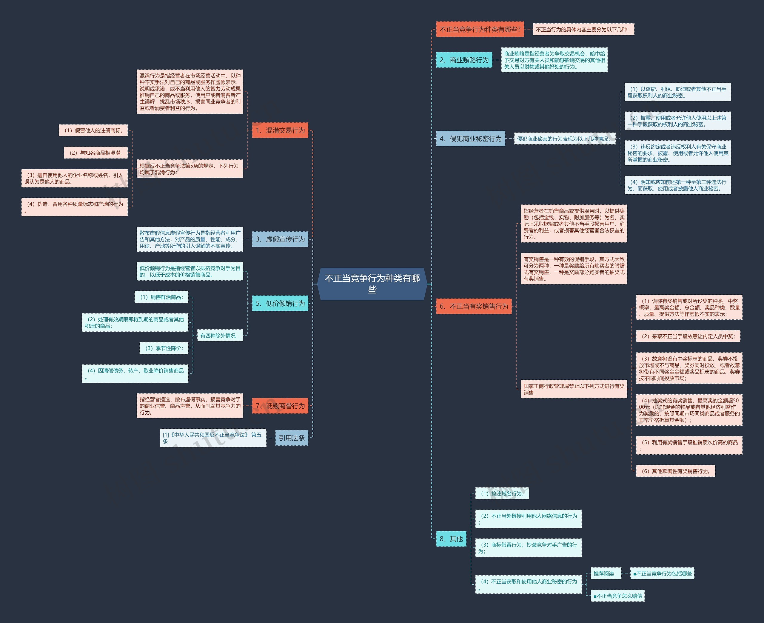 不正当竞争行为种类有哪些 不正当竞争行为种类有哪些