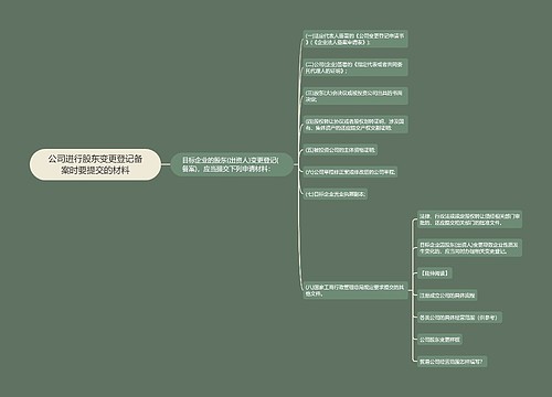 公司进行股东变更登记备案时要提交的材料