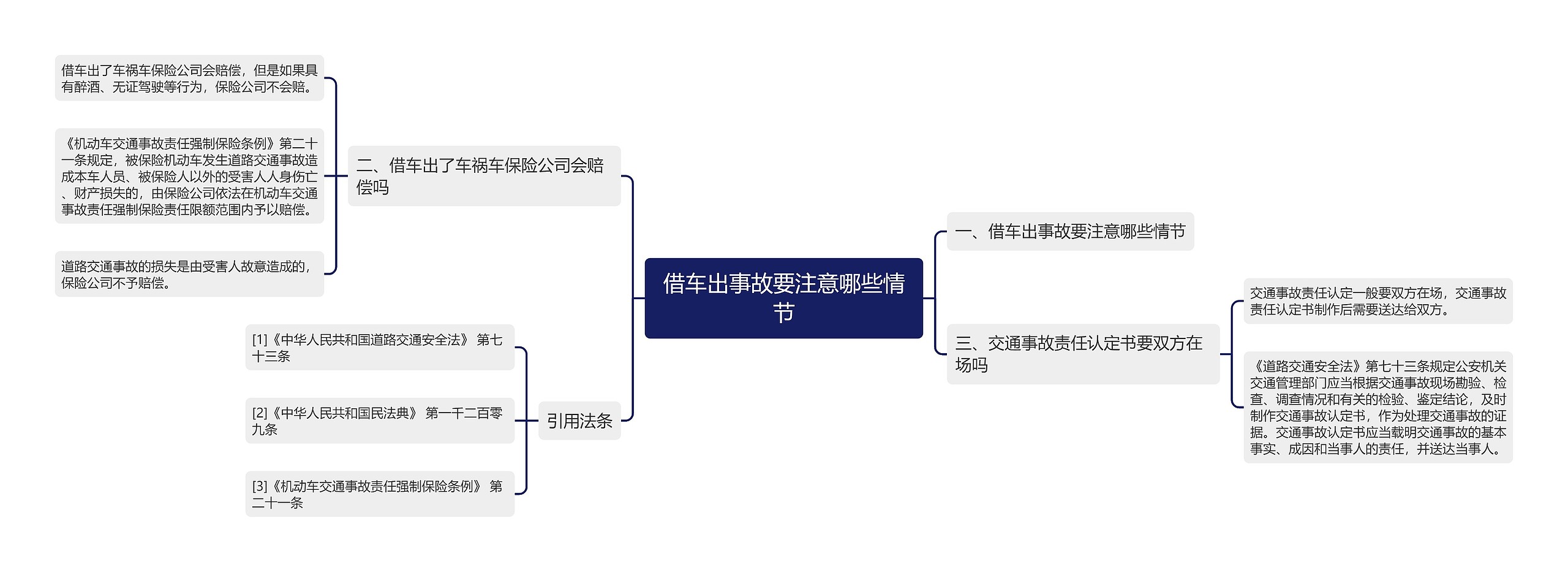 借车出事故要注意哪些情节思维导图