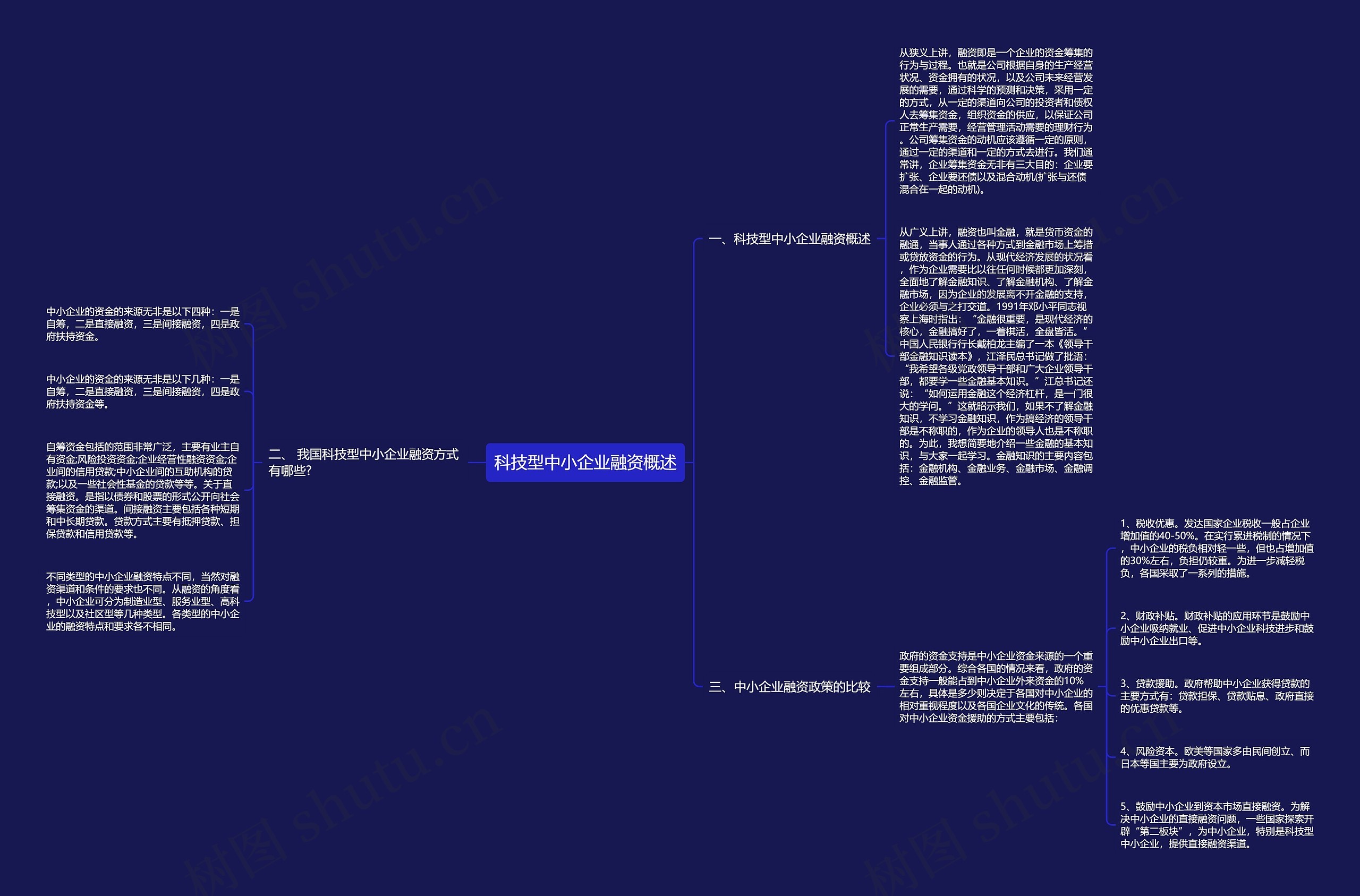 科技型中小企业融资概述思维导图