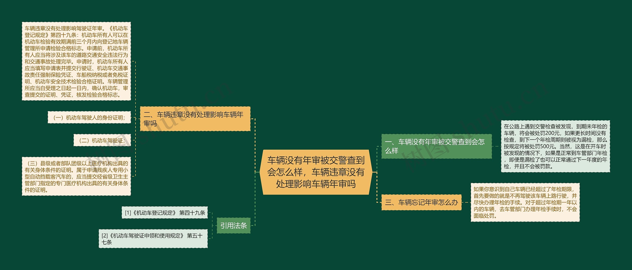 车辆没有年审被交警查到会怎么样，车辆违章没有处理影响车辆年审吗