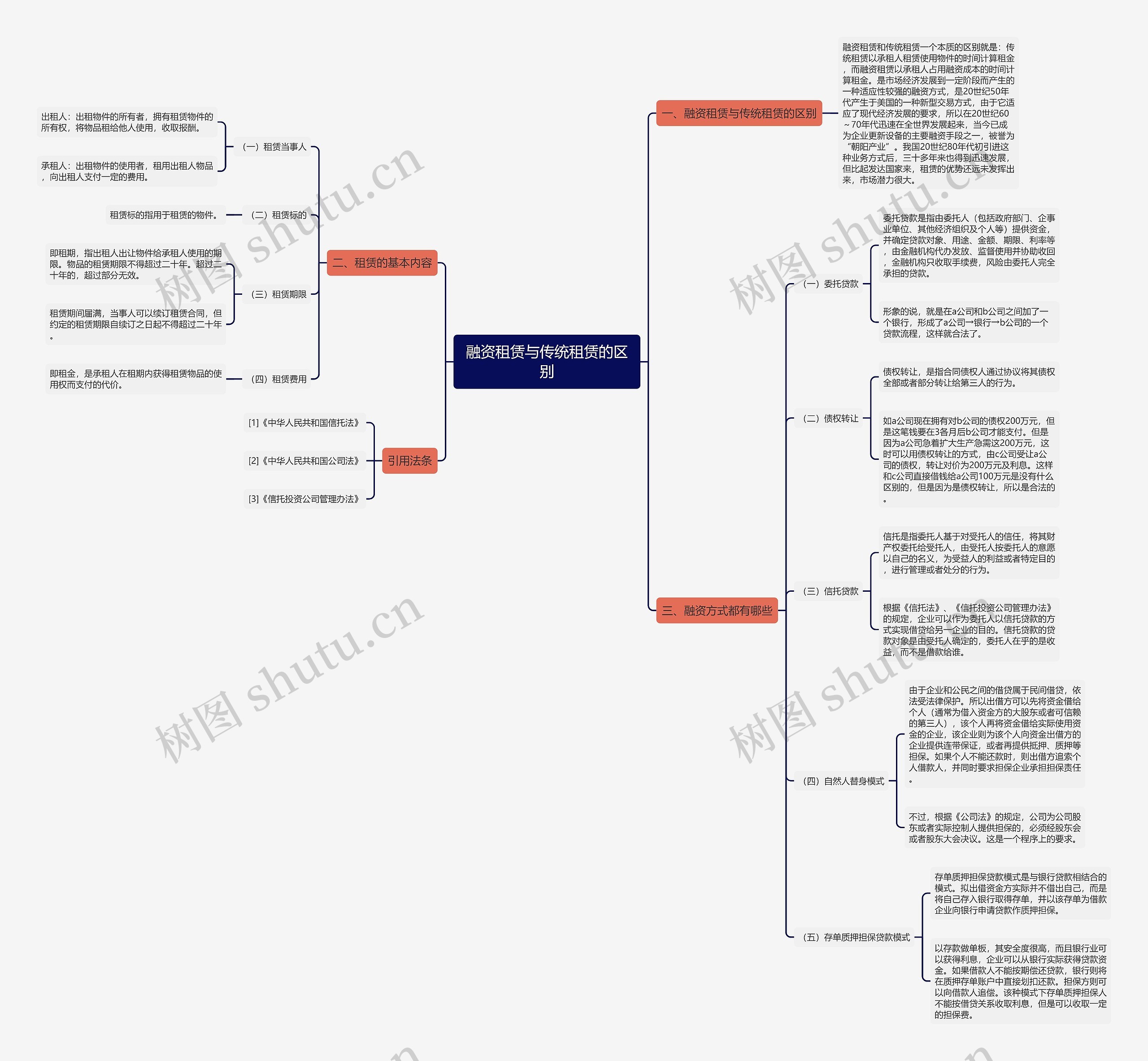 融资租赁与传统租赁的区别 融资租赁与传统租赁的区别