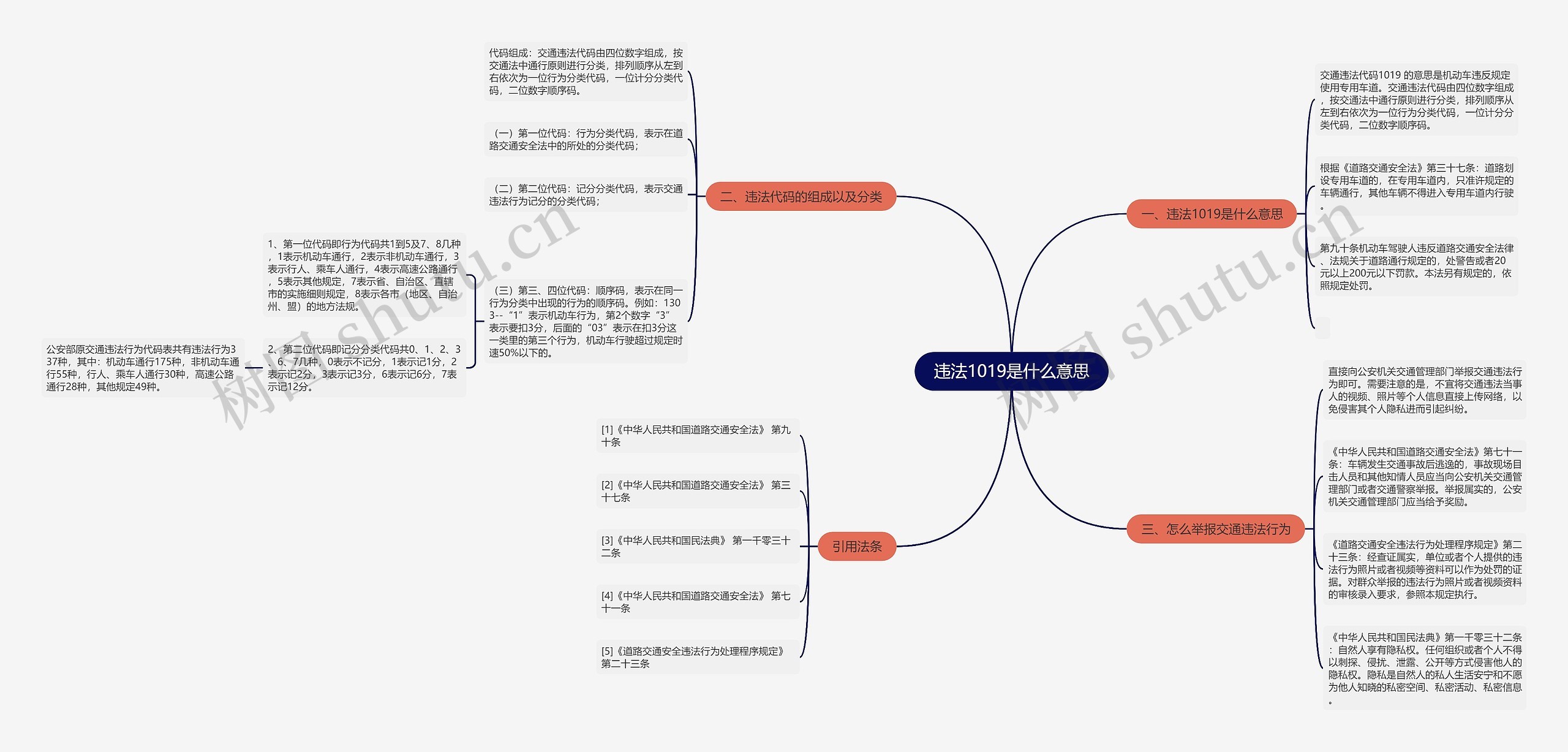 违法1019是什么意思思维导图