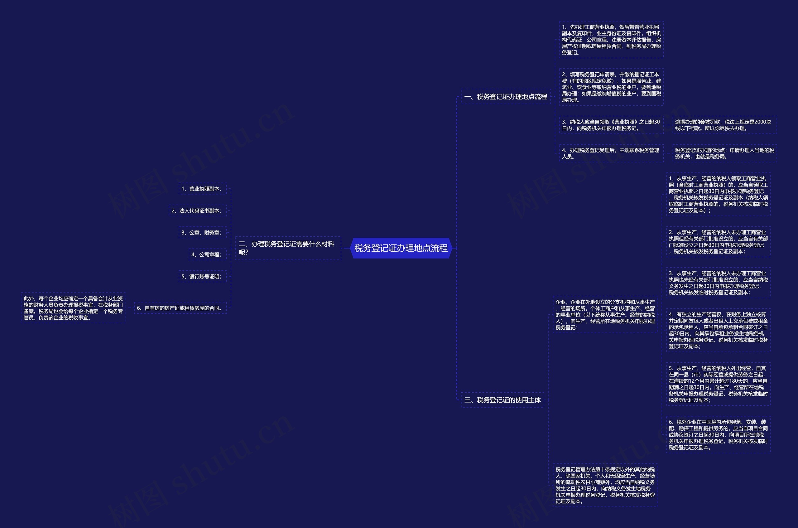 税务登记证办理地点流程思维导图