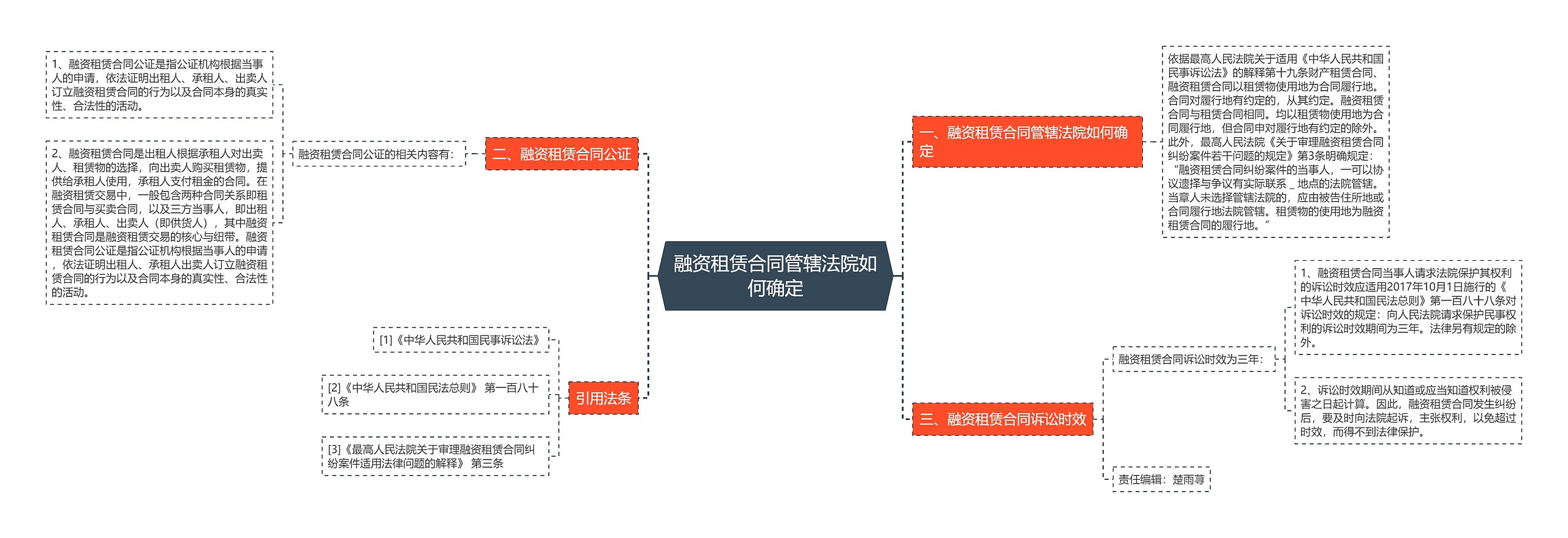 融资租赁合同管辖法院如何确定