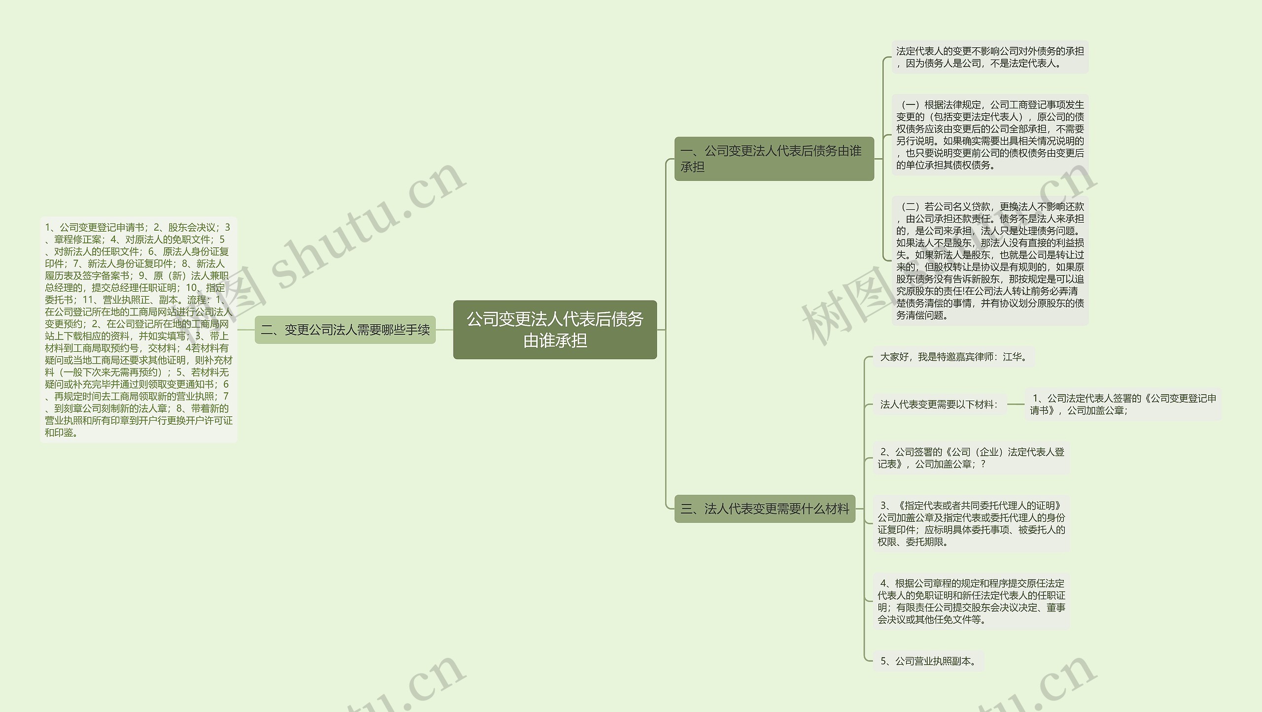 公司变更法人代表后债务由谁承担思维导图