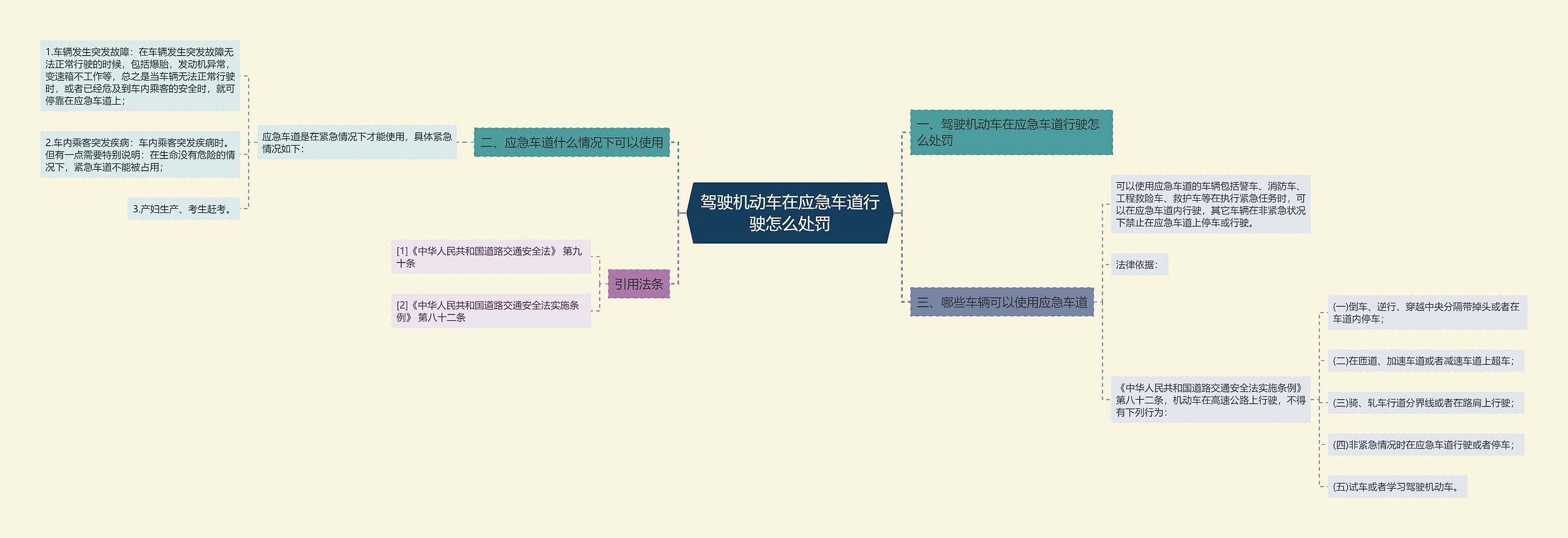 驾驶机动车在应急车道行驶怎么处罚