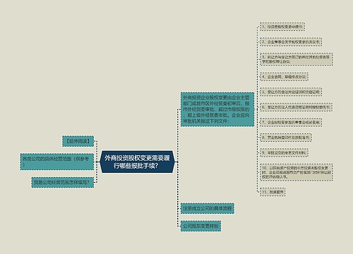 外商投资股权变更需要履行哪些报批手续？