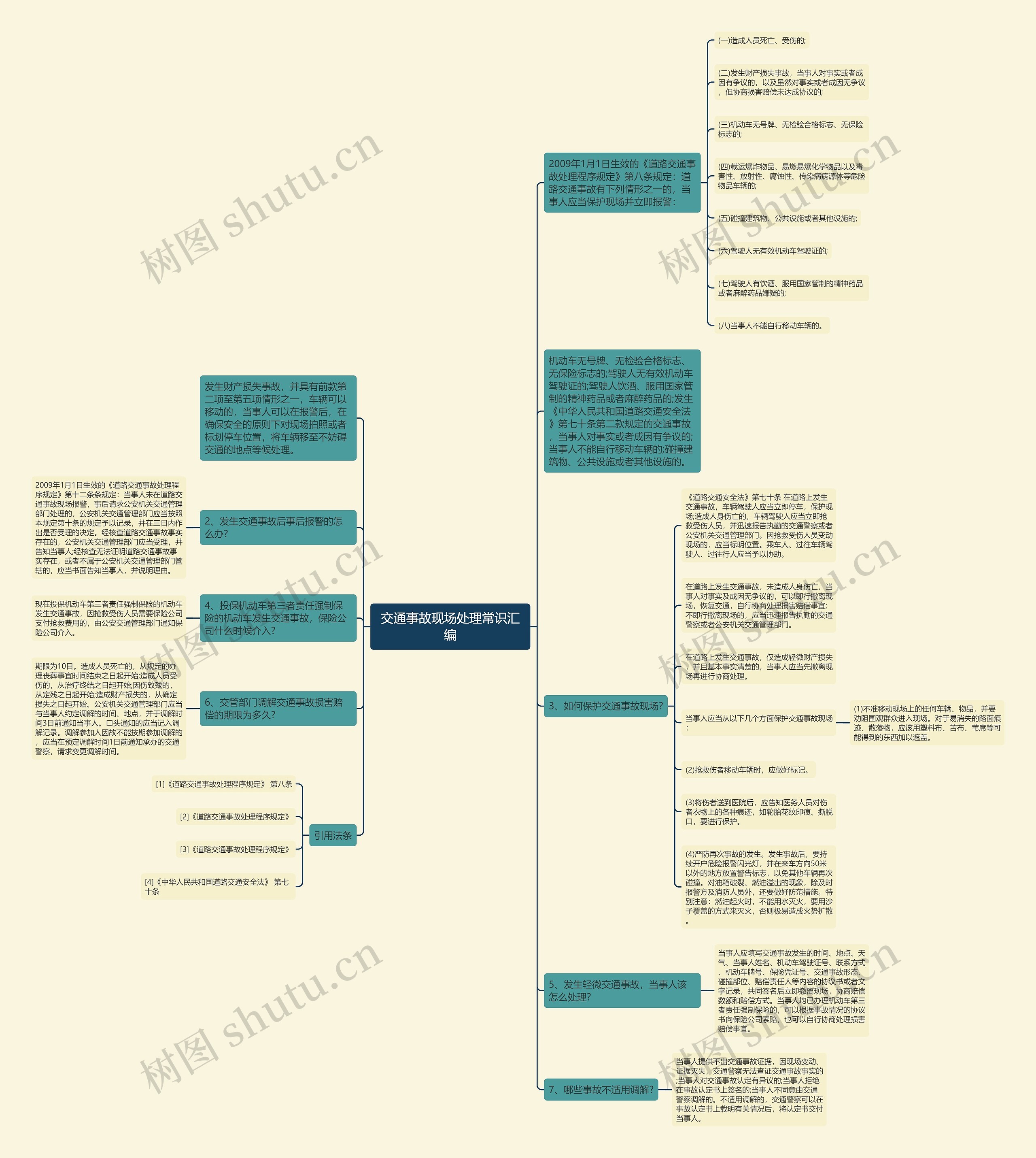 交通事故现场处理常识汇编思维导图