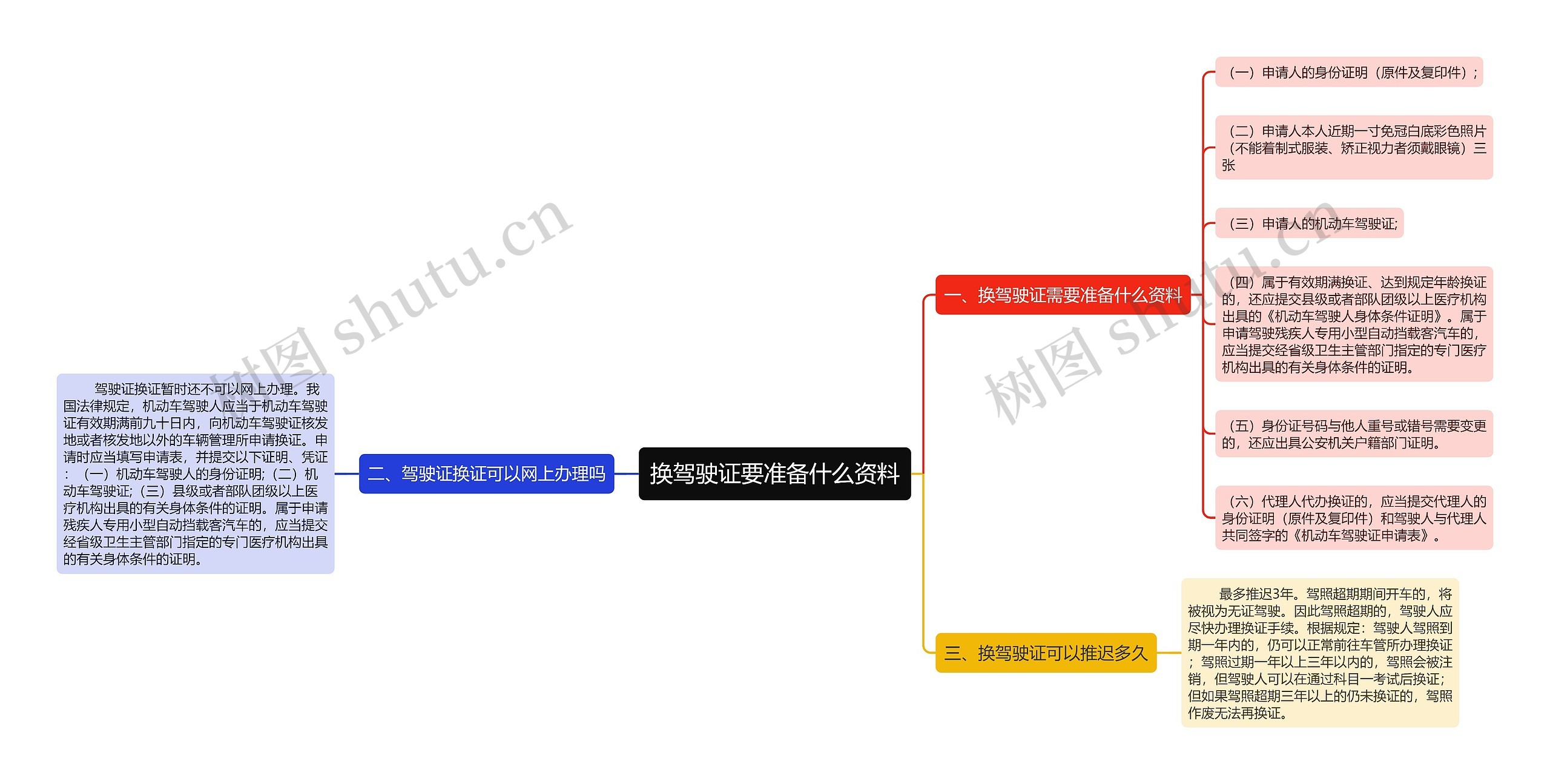 换驾驶证要准备什么资料