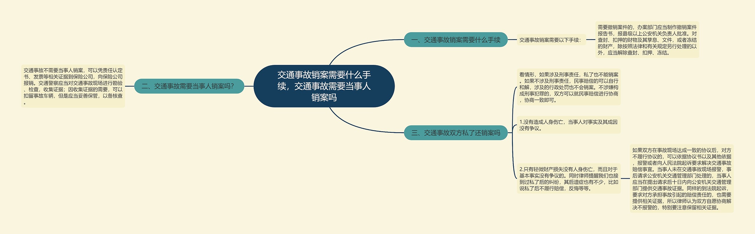 交通事故销案需要什么手续，交通事故需要当事人销案吗