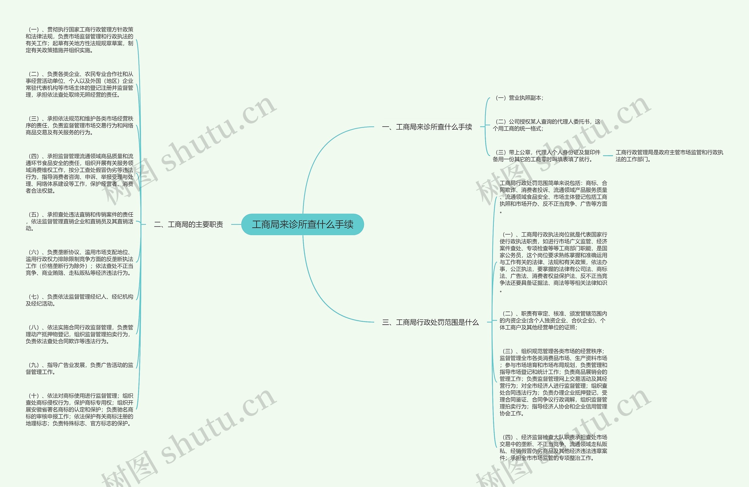 工商局来诊所查什么手续思维导图