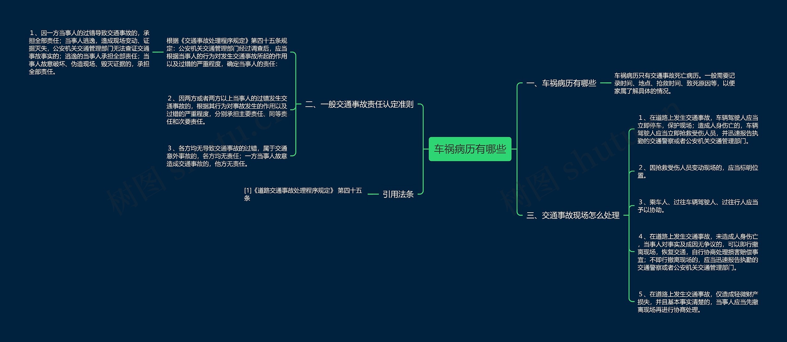 车祸病历有哪些