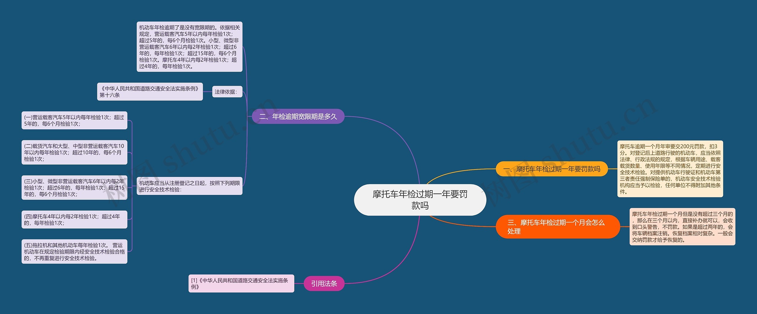 摩托车年检过期一年要罚款吗