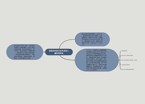 鼓励民间资本和外资进入融资担保业