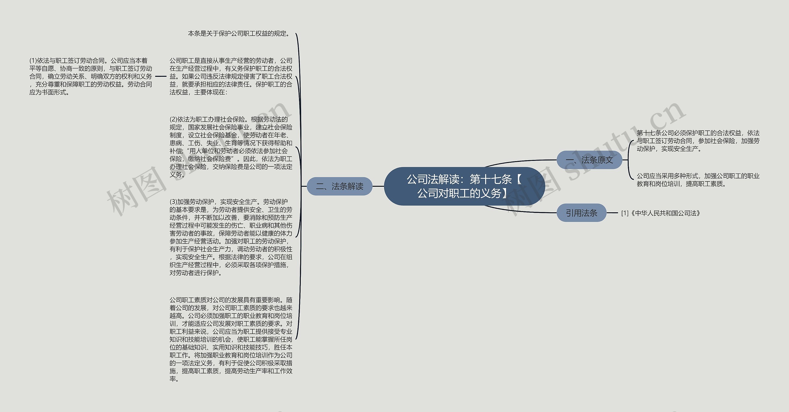 公司法解读：第十七条【公司对职工的义务】