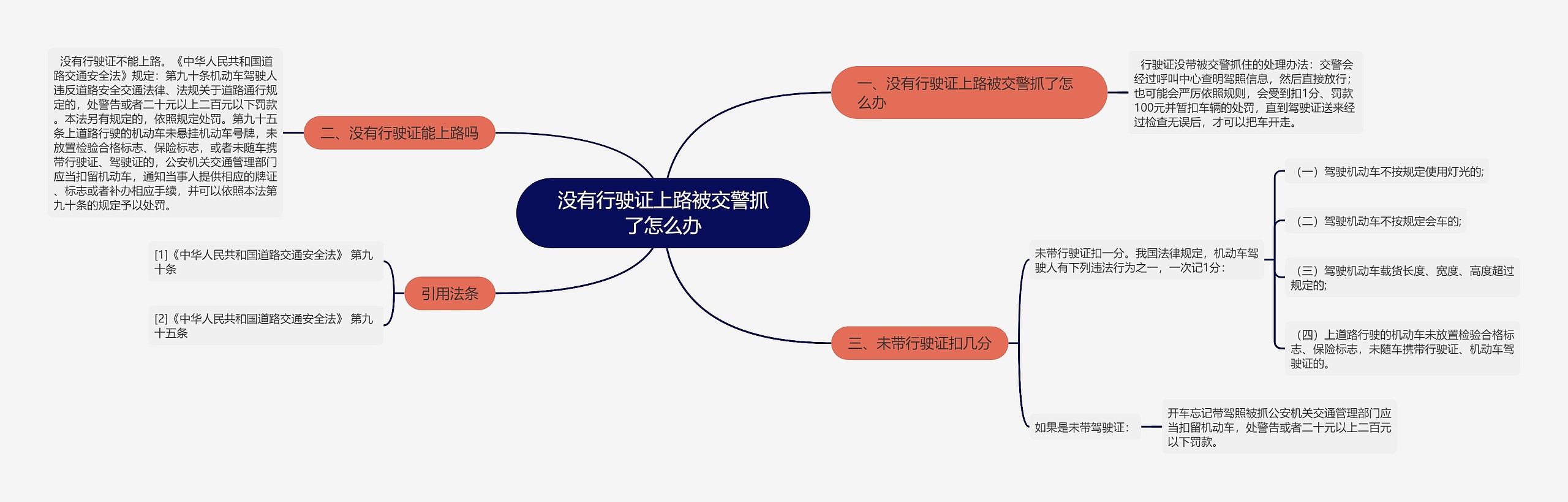 没有行驶证上路被交警抓了怎么办思维导图