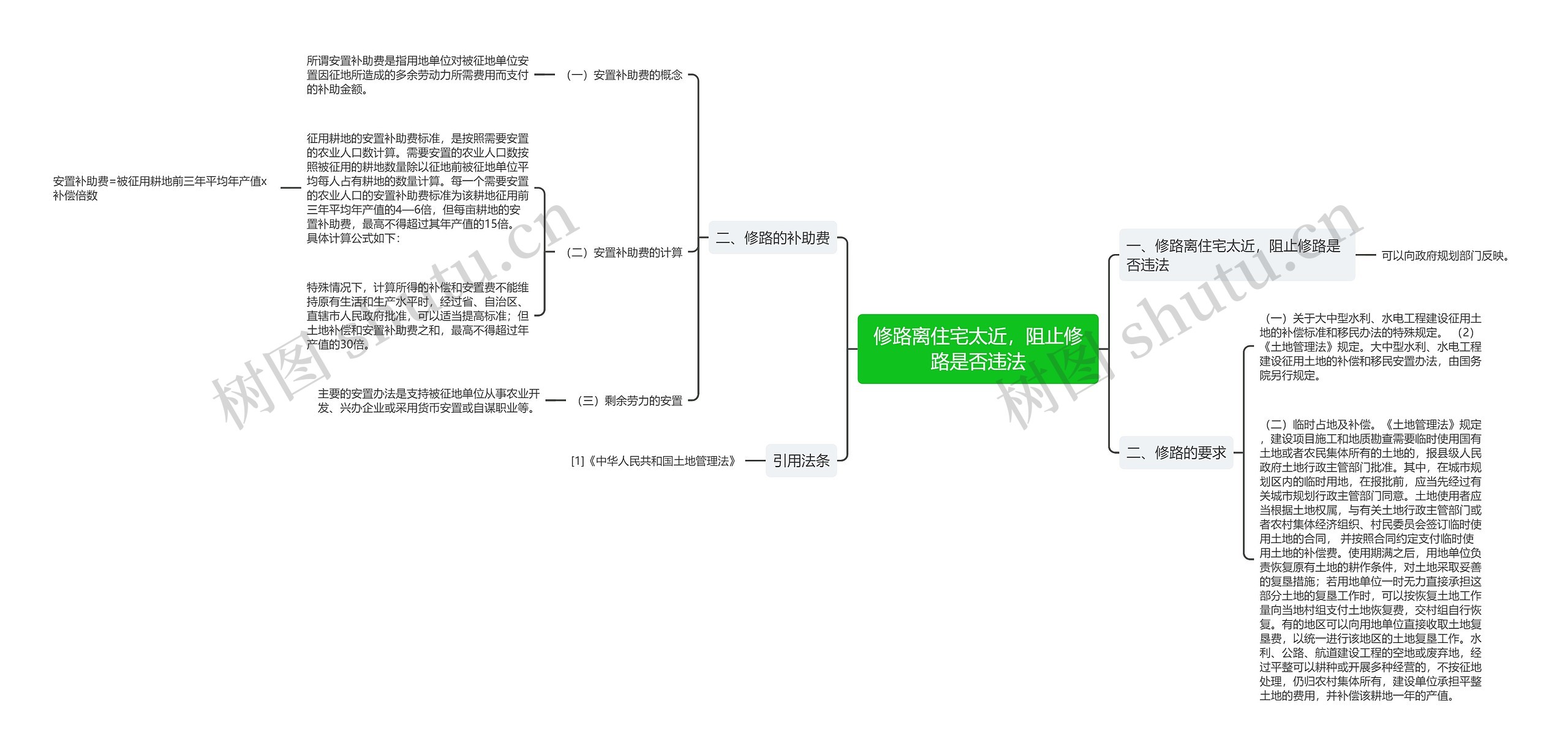修路离住宅太近，阻止修路是否违法